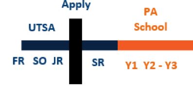 uitsa|utsa physician assistant program.